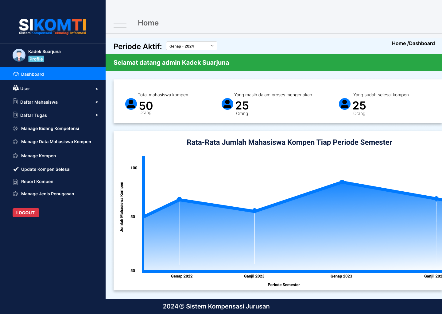 Web Sistem Kompensasi JTI